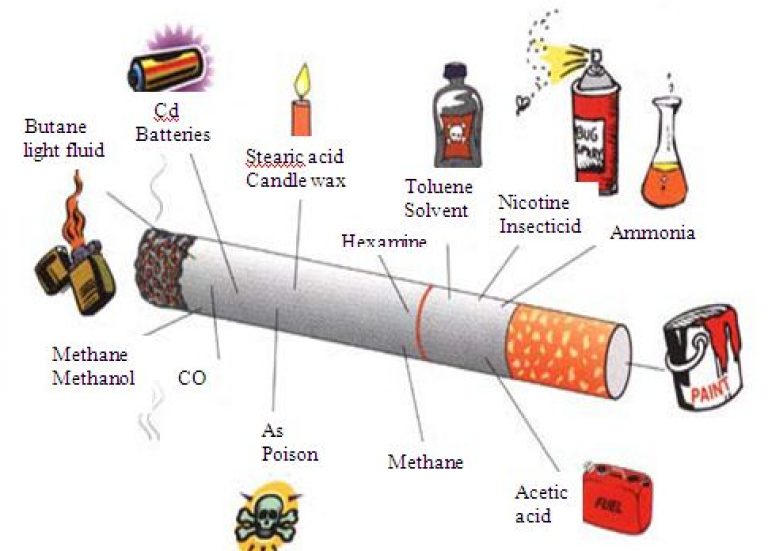 Top 5 Effective Ways How to Quit Smoking! Read Here