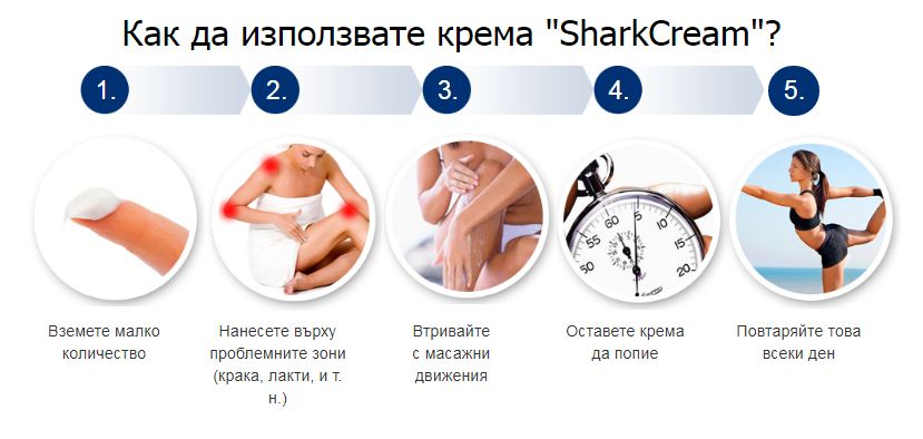 Как да използвате крема Shark Cream