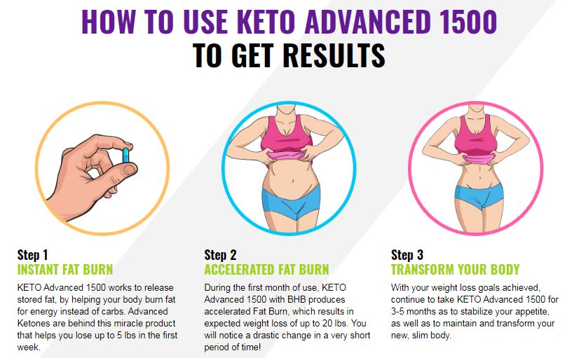 Keto Advanced 1500 How to use