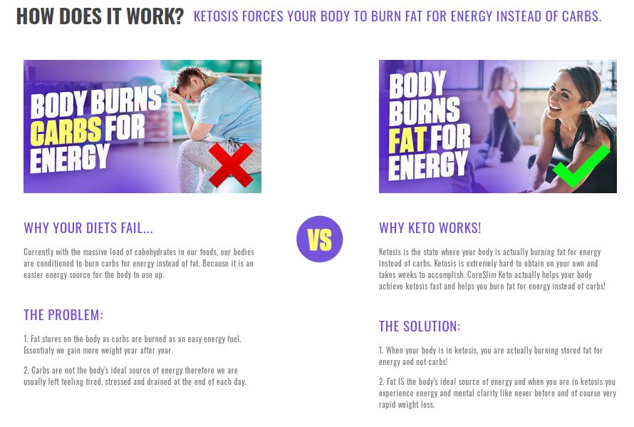 Core Slim Keto how does it works