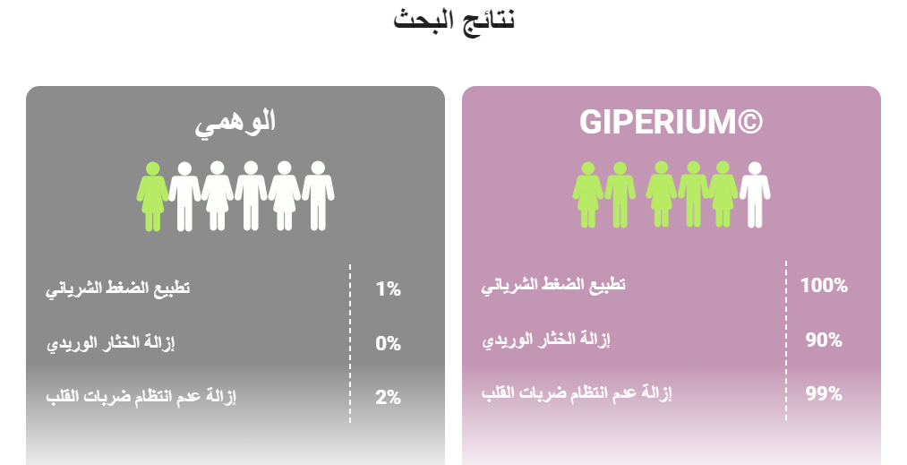 Giperium عناصر