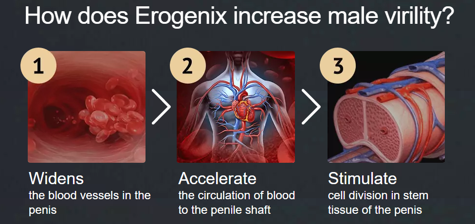 Erogenix Virility