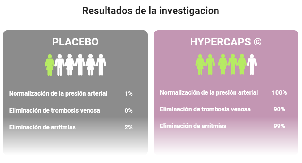 Hyper Caps Resultados