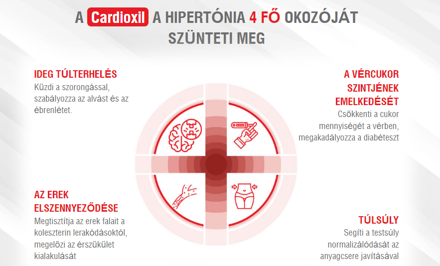 Cardioxil Okozojat