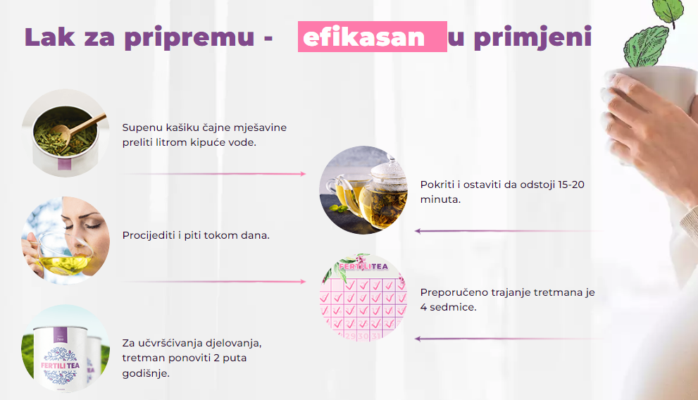 Fertilitea Efikasan