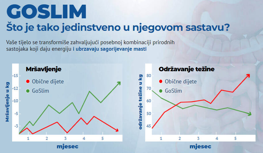 GoSlim Jedinstveno
