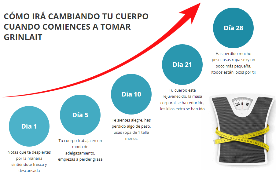 Grinlait Tomar