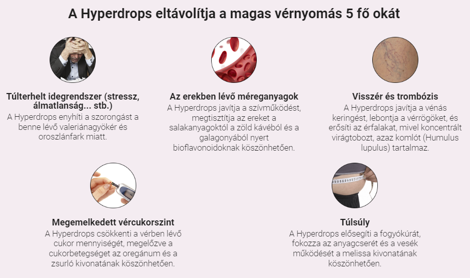 Hyperdrops Okat