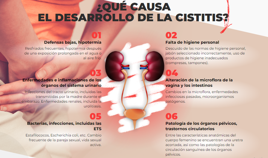 Loto-C cistitis