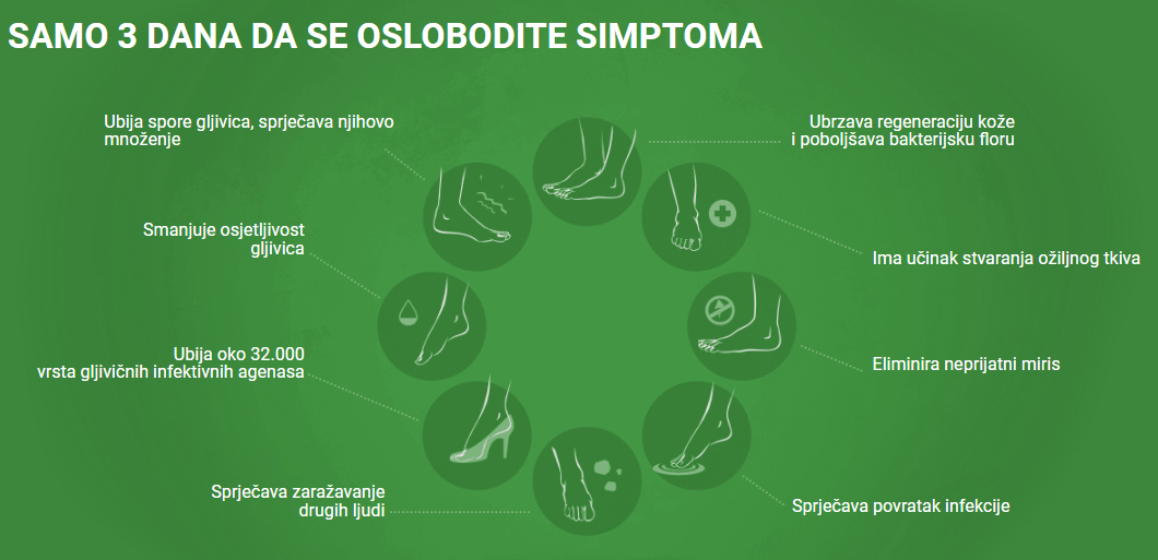 Mikotea Simptoma