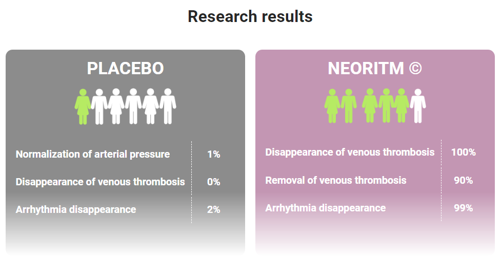 Neoritm Result