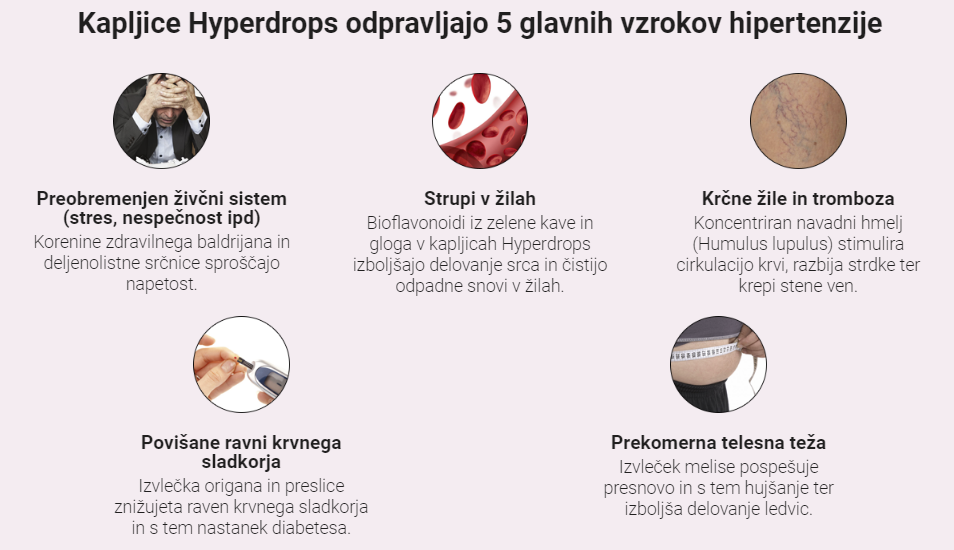 Hyperdrops Kapljice