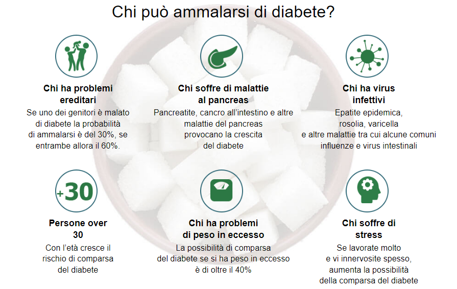 Insulinorm Ammalarsi