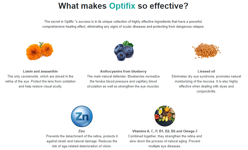 Optifix Effective