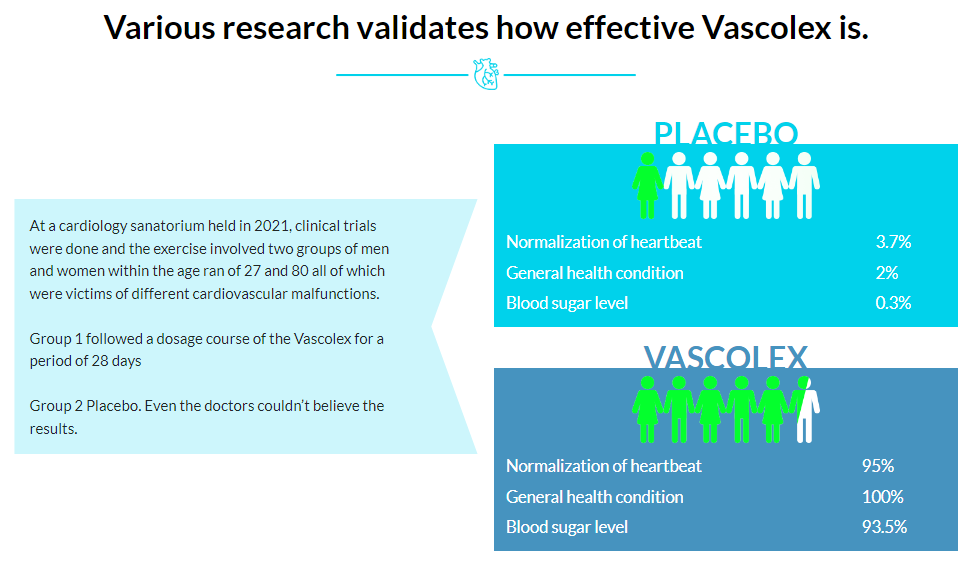 Vascolex Effective