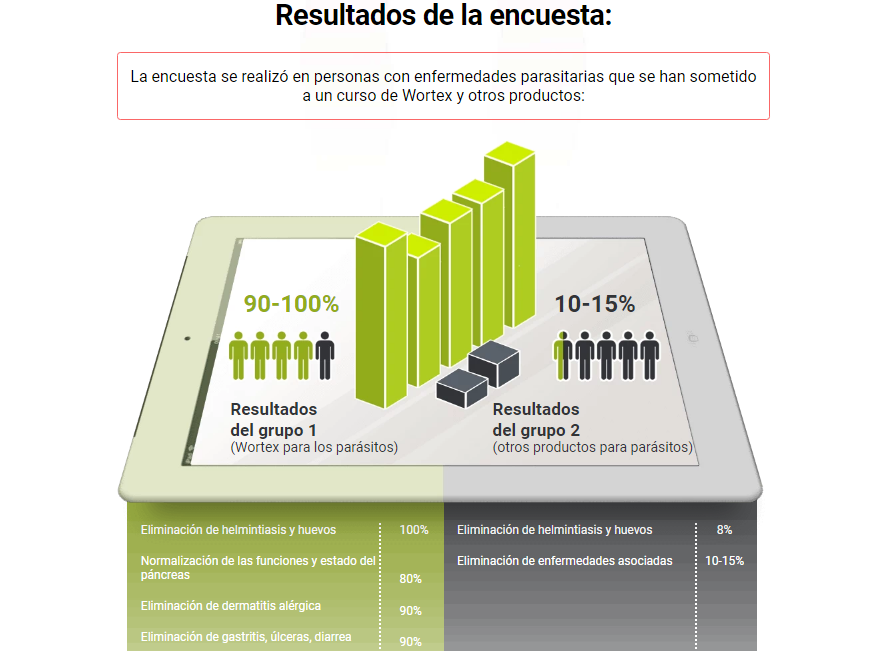 Wortex Resultados