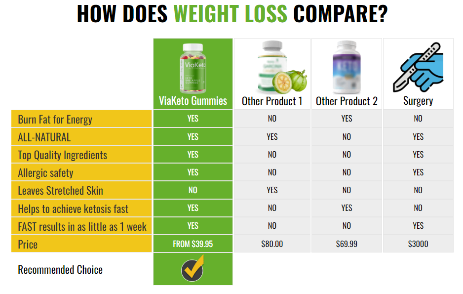 HOW DOES WEIGHT LOSS COMPARE