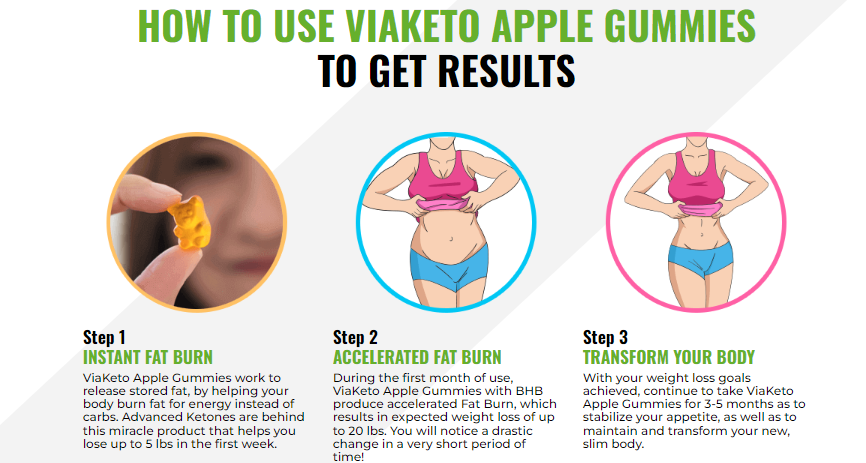 HOW TO USE VIAKETO APPLE GUMMIES