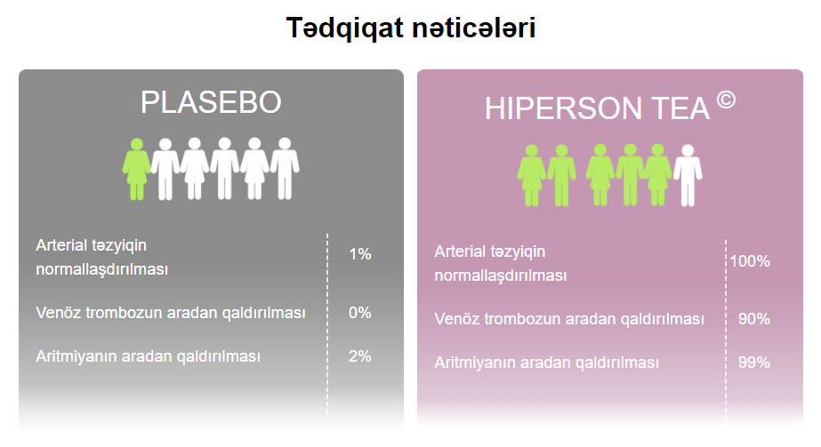 Hyperson Tea Component