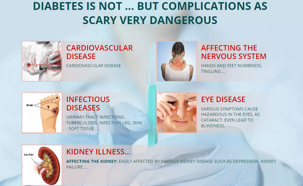 GlucoPro Complications