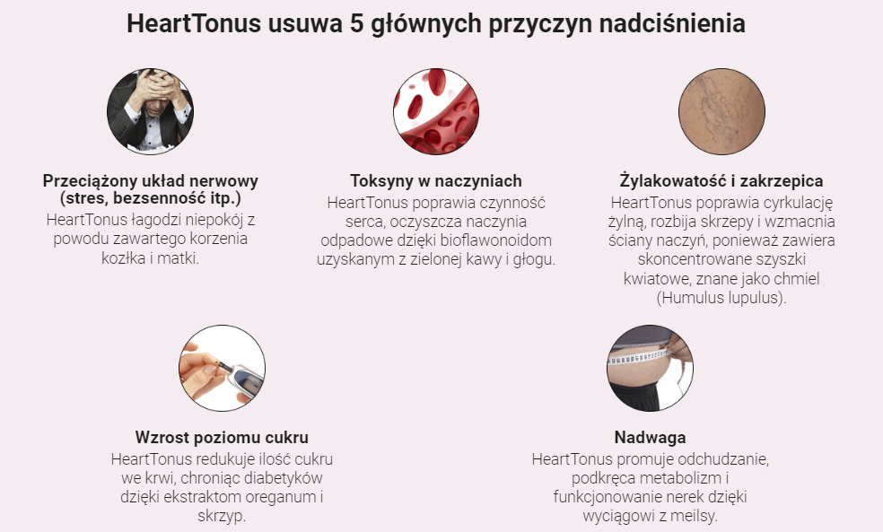 Hreat Tonus Przyczyn