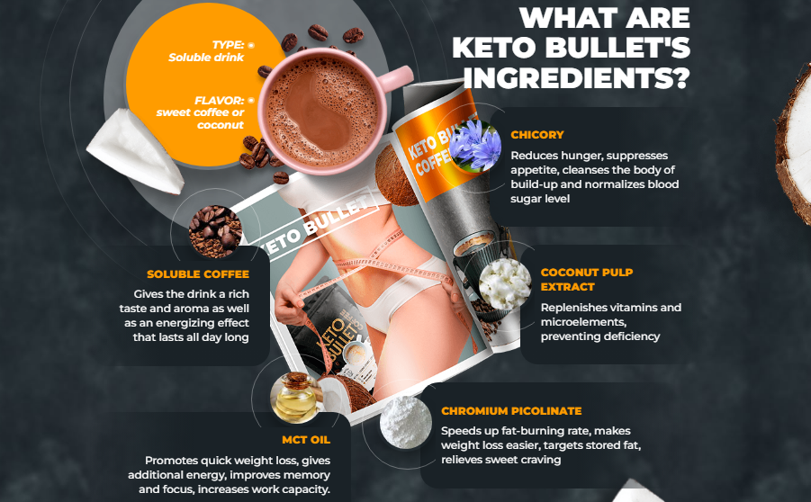 Keto Bullet Coffee Ingredients