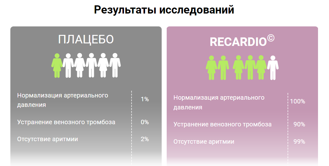 Recardio Կարծիքներ