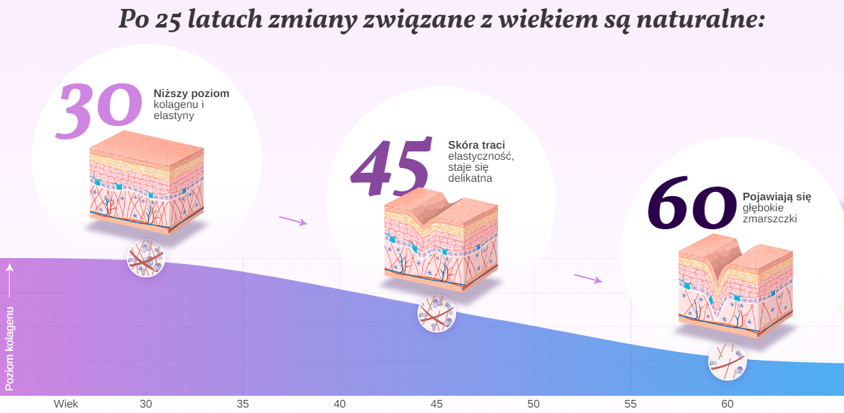 Rechiol Zmiany