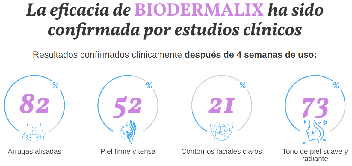 Biodermalix Eficacia