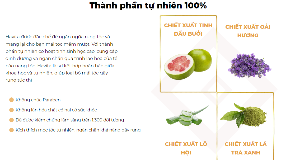 Havita Thành phần