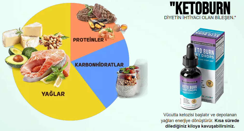 Keto Burn İçindekiler