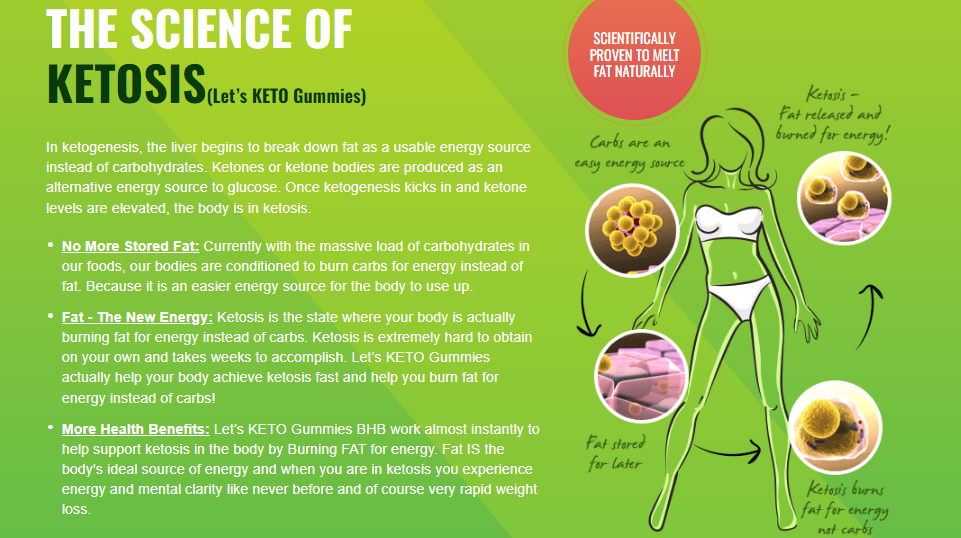 Let's Keto Gummies Science
