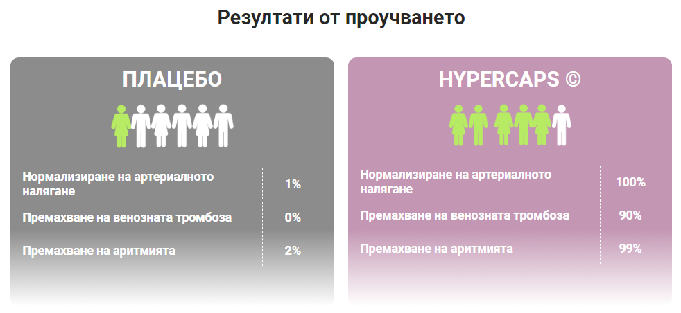 HyperCaps Състав