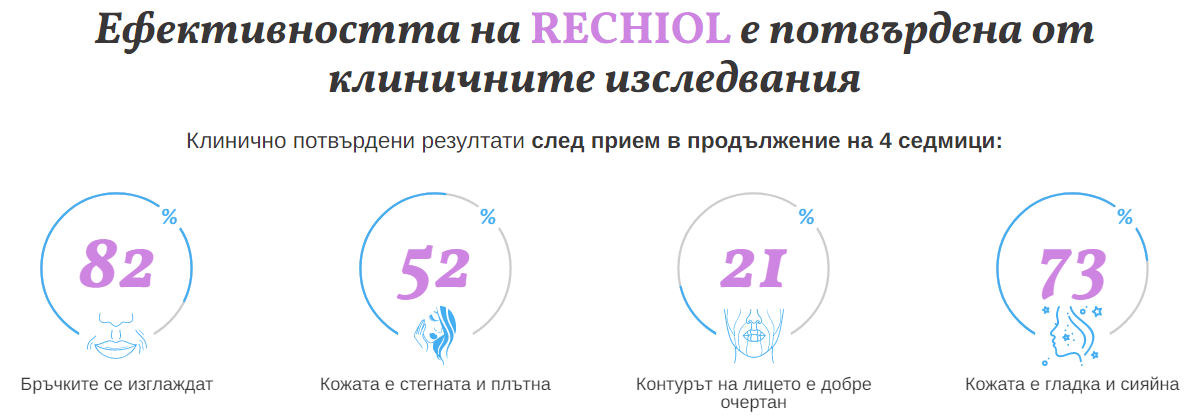 Rechiol Ефект