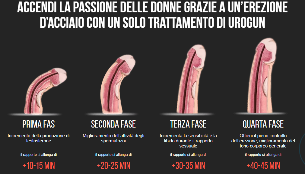 Urogun Lavoro