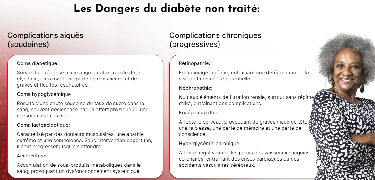 Les Dangers du diabète non traité